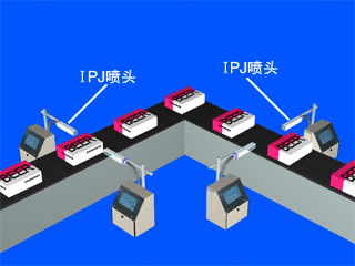 多臺(tái)噴碼機(jī)組合，不同角度與高穩(wěn)定需求